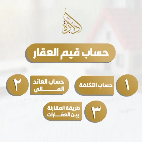 حساب قيمة العقار