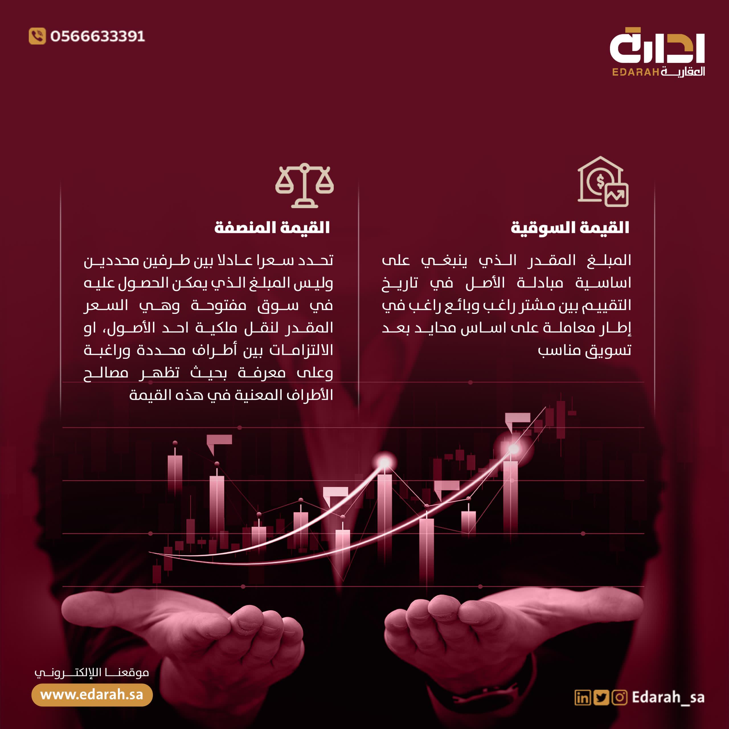 الفرق بين القيمة السوقية والمنصفة