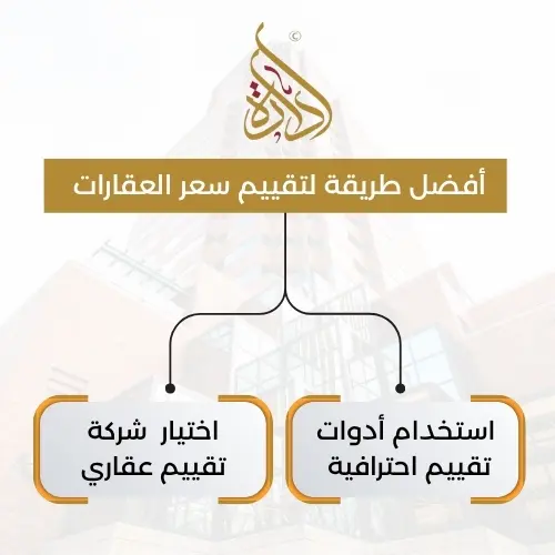 مثمن عقاري جدة