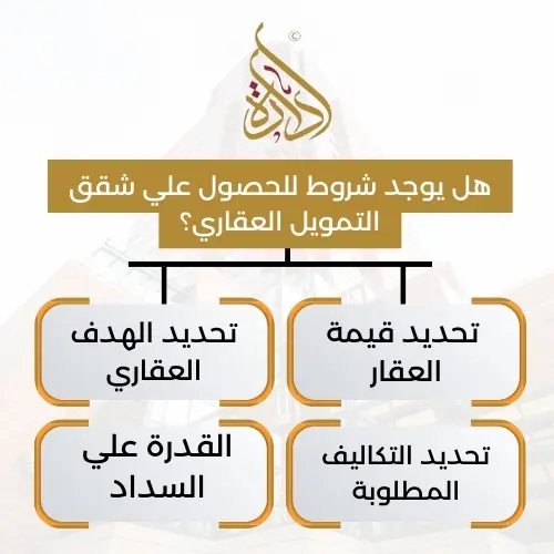 شقق تمويل عقاري 