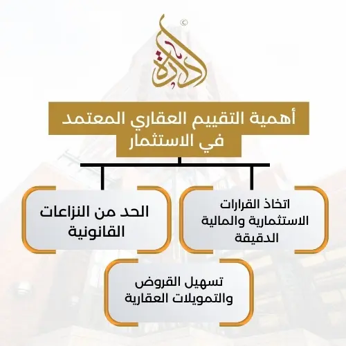 التقييم العقاري المعتمد