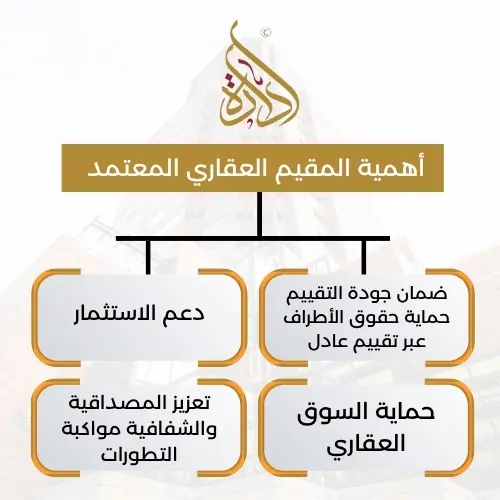 المقييم العقاري المعتمد 1