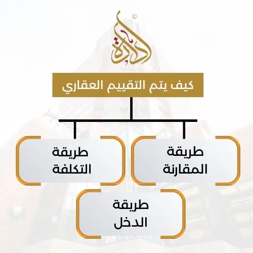 تقييم عقاري