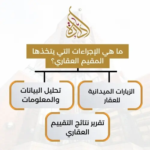 مكاتب التقييم العقاري المعتمدة 