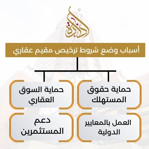 ترخيص مقييم عقاري