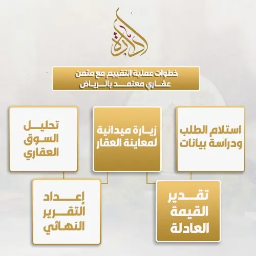  مثمن عقاري معتمد بالرياض