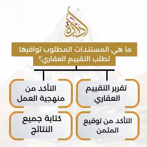 التقييم العقاري في السعودية