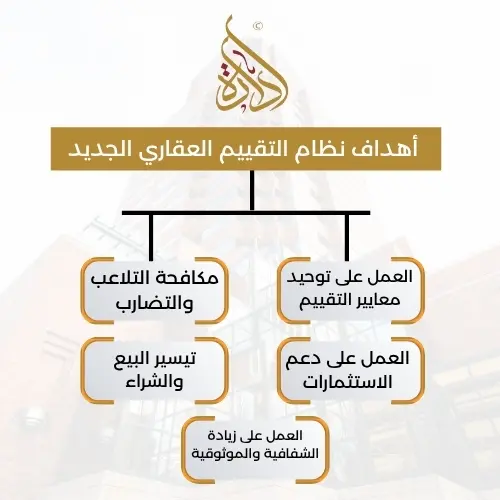 العقار الحديد