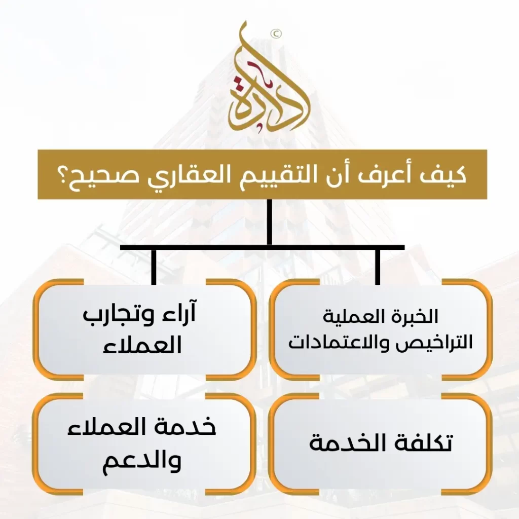 تثمين عقاري
