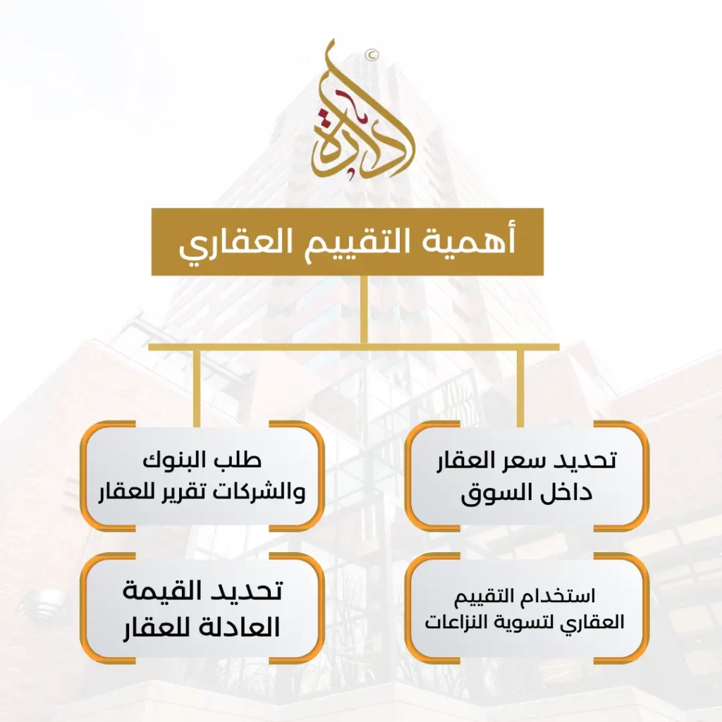 طريقة التقييم العقاري