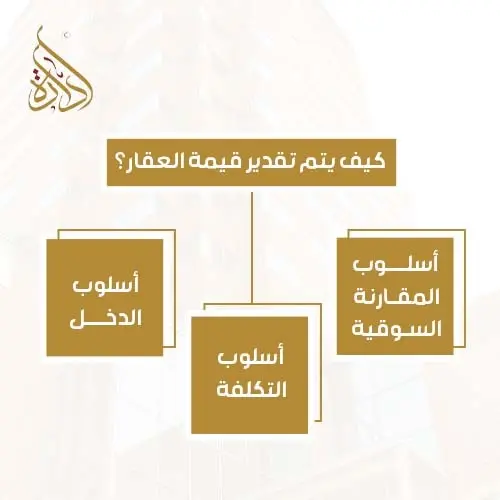 أسعار التثمين العقاري 