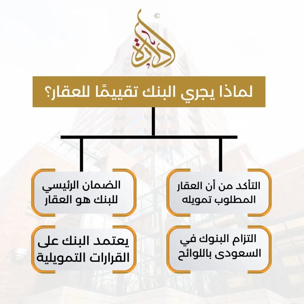  مدة تقييم العقار من البنك