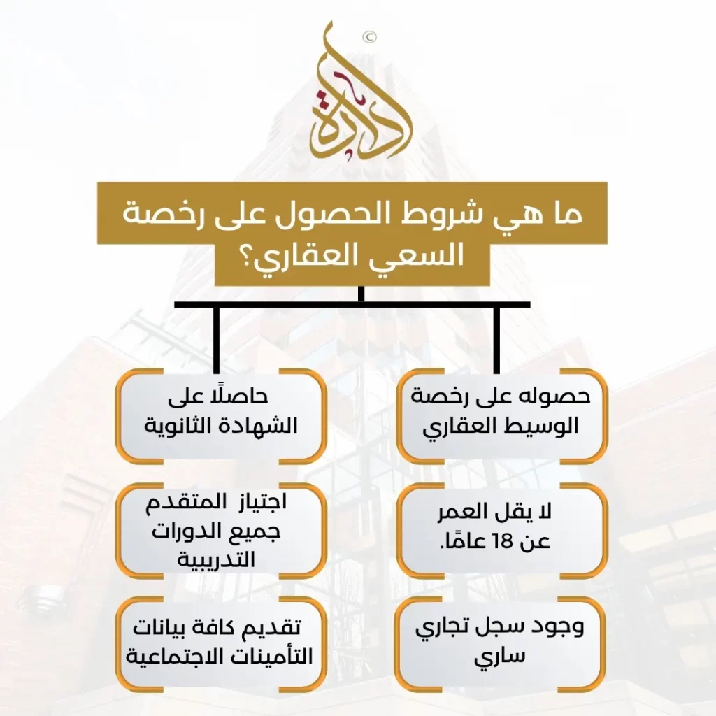  حساب السعي العقاري